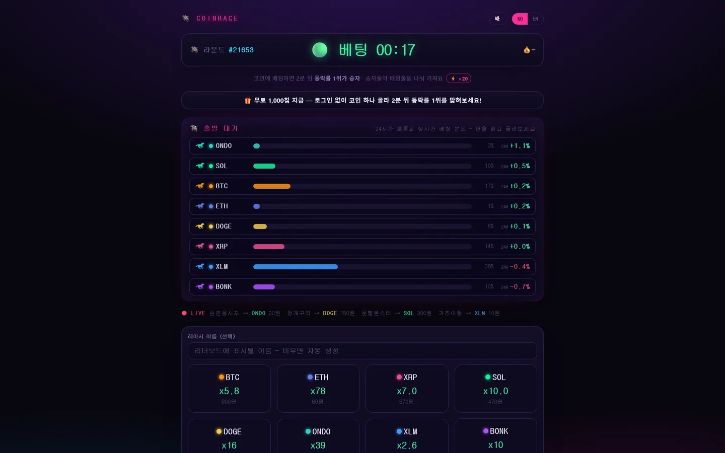 CoinRace 웹 게임 화면. 상단 바에 라운드 번호와 '베팅 00:17' 카운트다운이 있고 그 아래 무료 칩 안내 배너가 놓여 있다. '출발 대기' 패널에는 ONDO·SOL·BTC·ETH·DOGE·XRP·XLM·BONK 여덟 코인이 네온 말 아이콘과 함께 줄지어 있고, 각 행에 베팅 분포 막대와 24시간 등락률이 붙어 있다. 아래쪽에는 레이서 이름 입력란과 코인별 배당 배수를 보여주는 카드 격자가 있다.