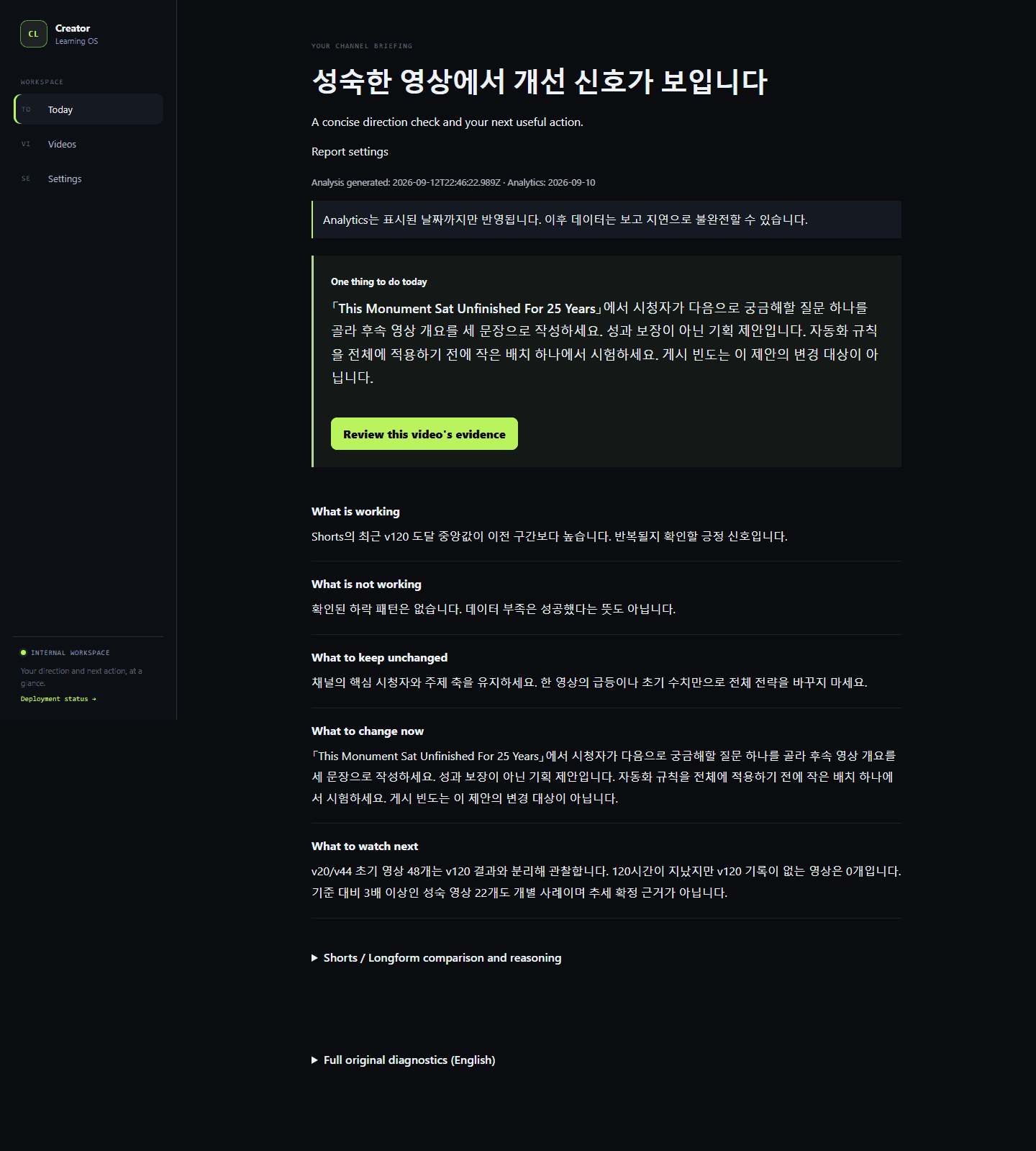 The real Creator OS Today report UI captured during private-staging QA before public launch.