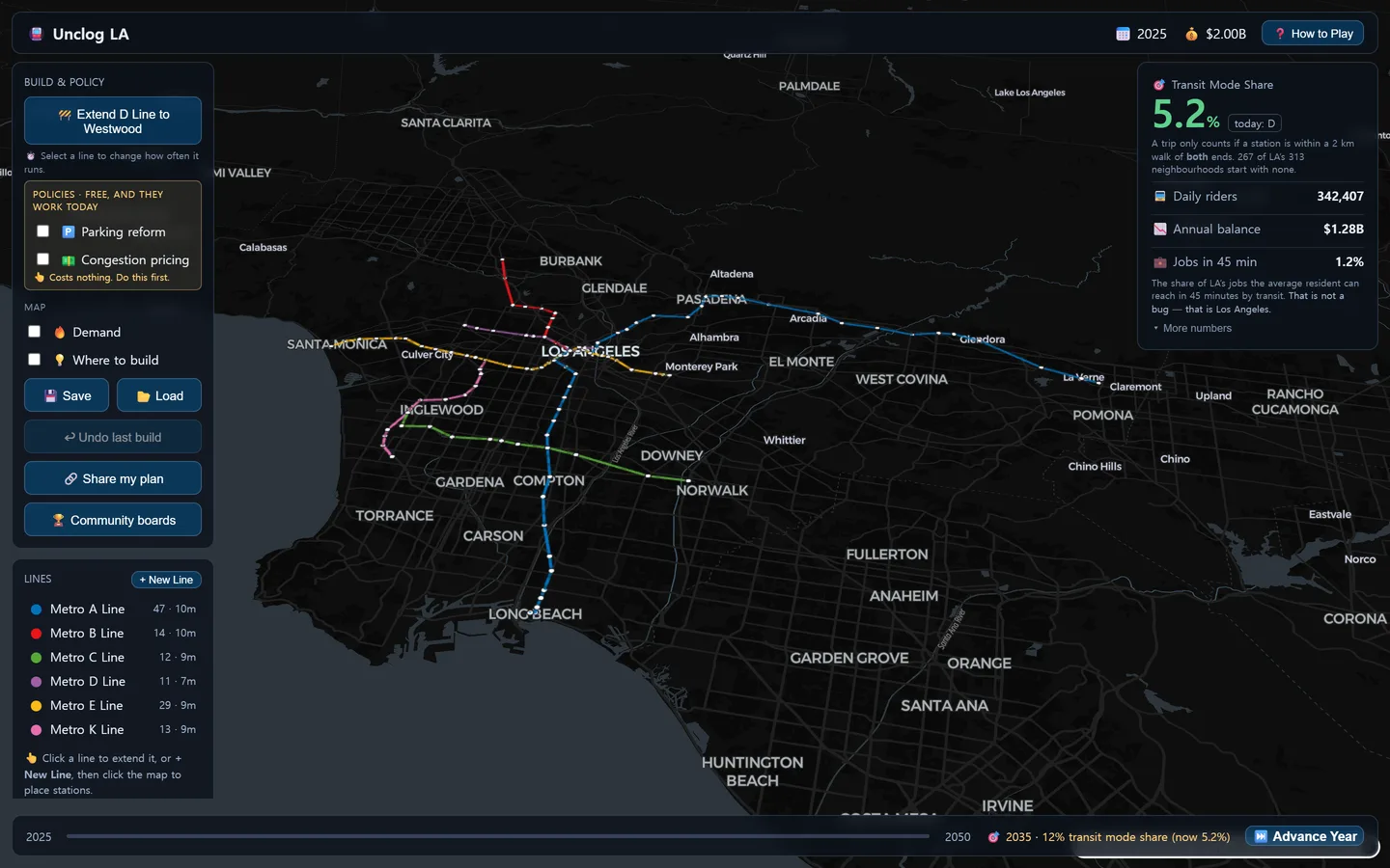 Unclog LA in play. A dark map of Los Angeles carries colour-coded Metro lines; a left panel holds build-and-policy controls plus the line list, a right panel reports a 5.2% transit mode share, 342,407 daily riders and a $1.28B annual balance, and a 2025-to-2050 timeline with an 'Advance Year' button runs along the bottom.